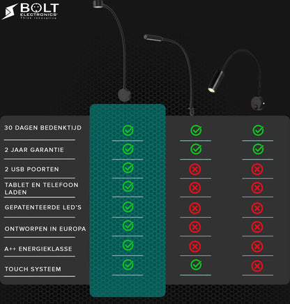 Bolt Electronics® Bedlamp met twee USB poorten 1 stuk Zwart