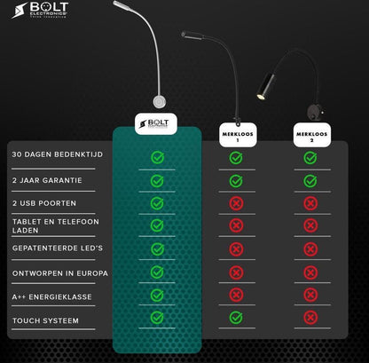 Bolt Electronics® Dimbaar LED leeslamp met twee USB poorten 1 stuk Zilver