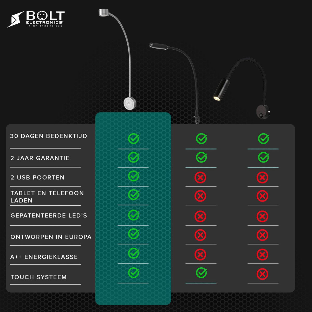 Bolt Electronics® Bedlamp met twee USB poorten 2 stuks Zilver