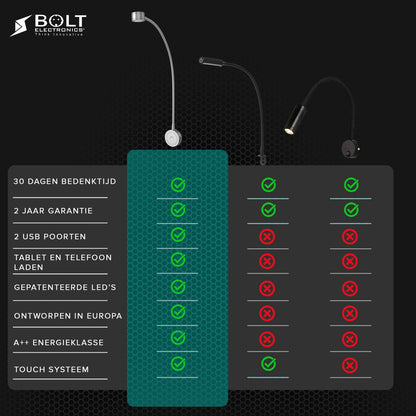 Bolt Electronics® Bedlamp met twee USB poorten 1 stuk Zilver